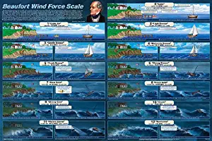 Picture Peddler Beaufort Wind Force Scale Laminated Educational Science Classroom Chart Print Poster 24x36